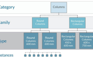 Understanding Revit: Exploring Its Data Structure and BIM Capabilities-BIM WORLD