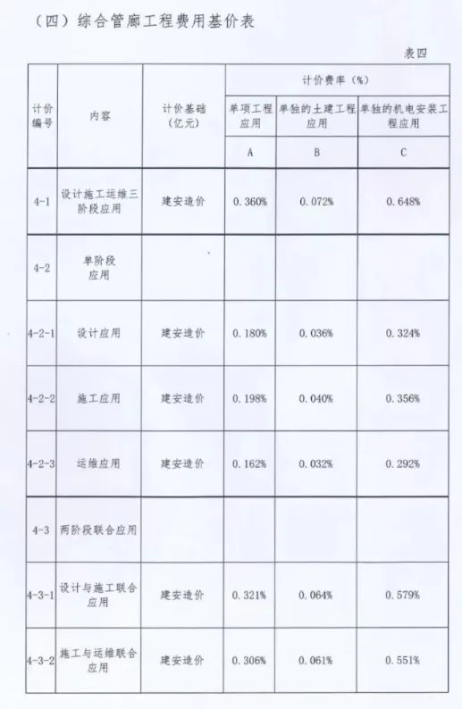 BIM Q&A | Notice on Issuing the "Fujian Province Building Information Modeling (BIM) Technology Application Billing Standards (Trial)"