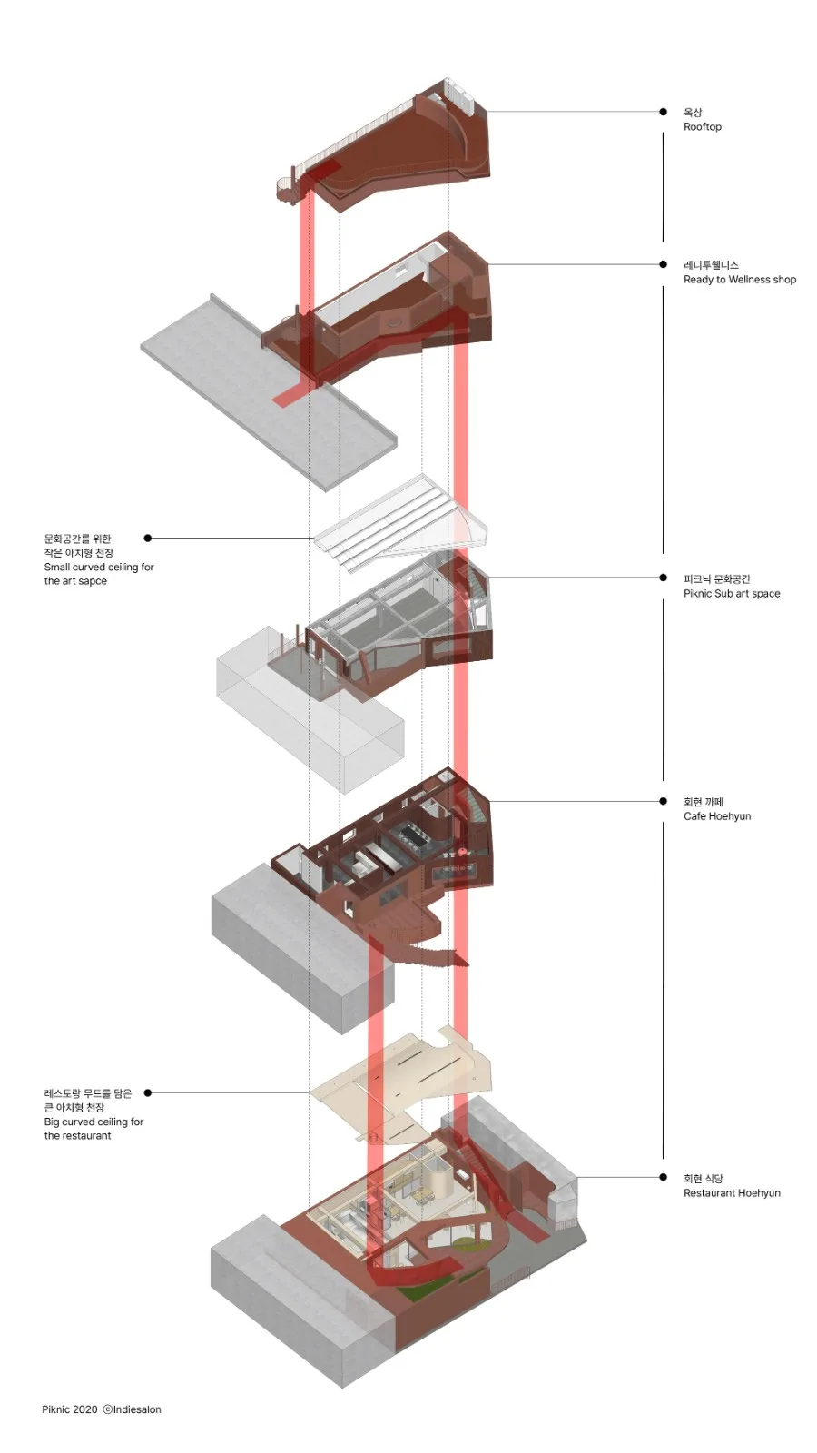 BIM Architecture | Piknic 2020 Cultural Center/Indiesalon