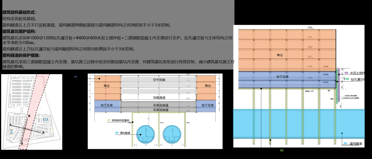 BIM Architecture | Guangzhou Haizhu Innovation Bay Gateway Hub Urban Design and Core Block Architectural Concept Design/Lin Tongyan International China