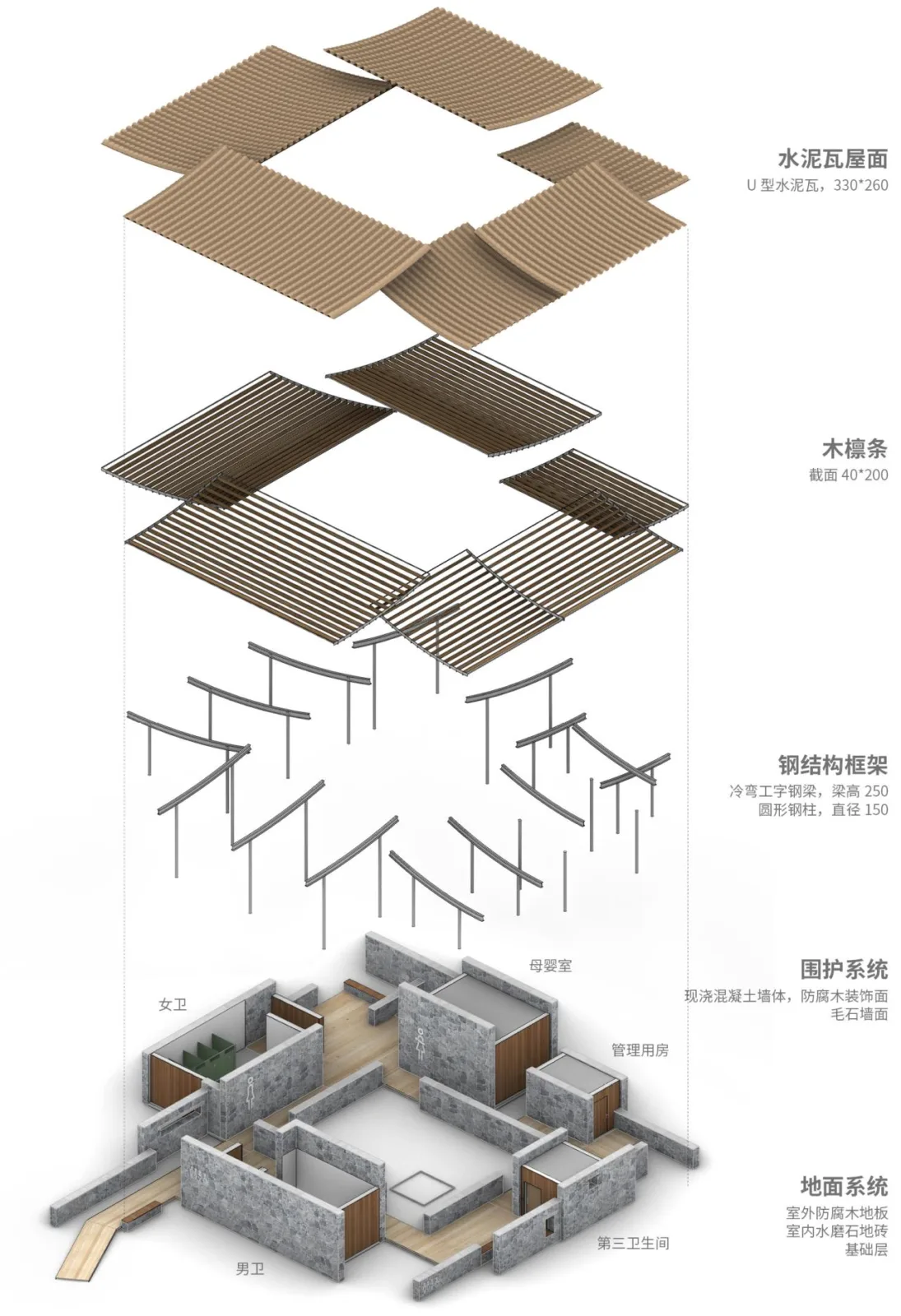 BIM Architecture | Toilet Revolution: A Key Little Thing/Starry Architecture Studio