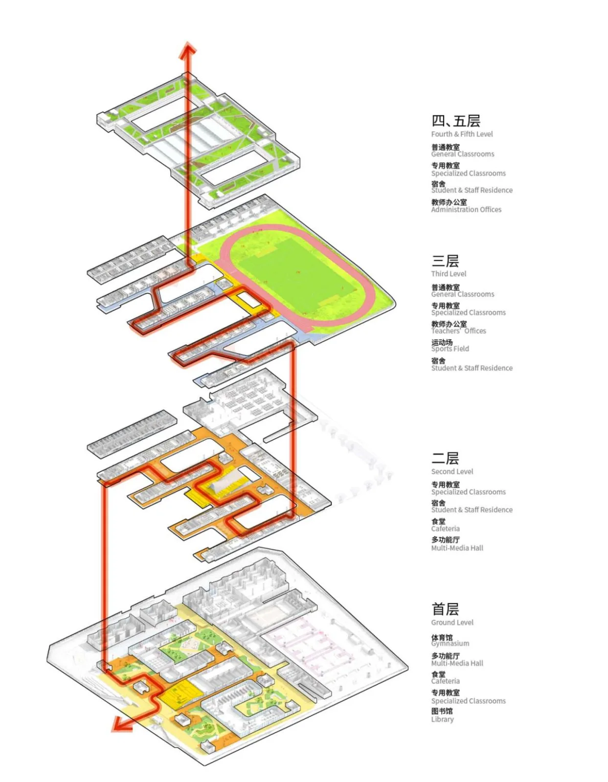 BIM Architecture | Shenzhen Hongshan Middle School/Huayang International Design