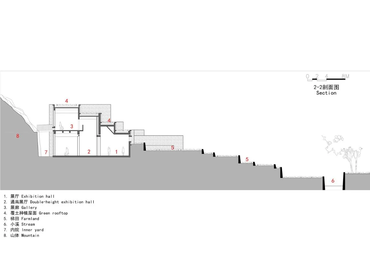 BIM Architecture | Hidden Architecture, Internalized Countryside - Sangzhou Qingxi Cultural and Historical Museum/UAD