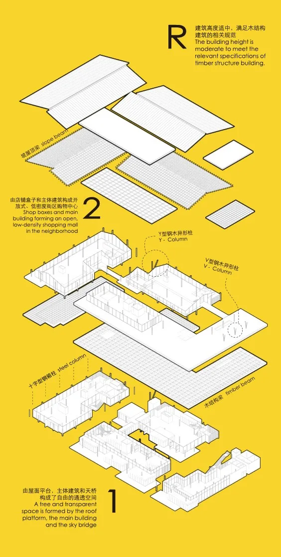 BIM Architecture | Prolo Ideal Country Market/a9a Architectural Design Firm