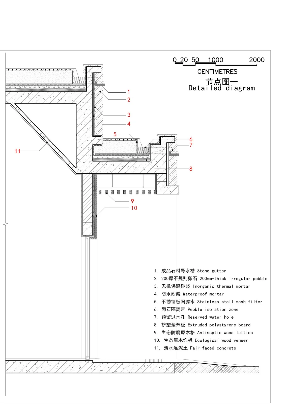 BIM Architecture | Hidden Architecture, Internalized Countryside - Sangzhou Qingxi Cultural and Historical Museum/UAD