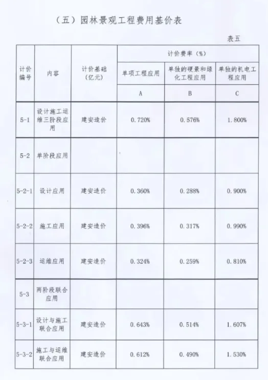 BIM Q&A | Notice on Issuing the "Fujian Province Building Information Modeling (BIM) Technology Application Billing Standards (Trial)"