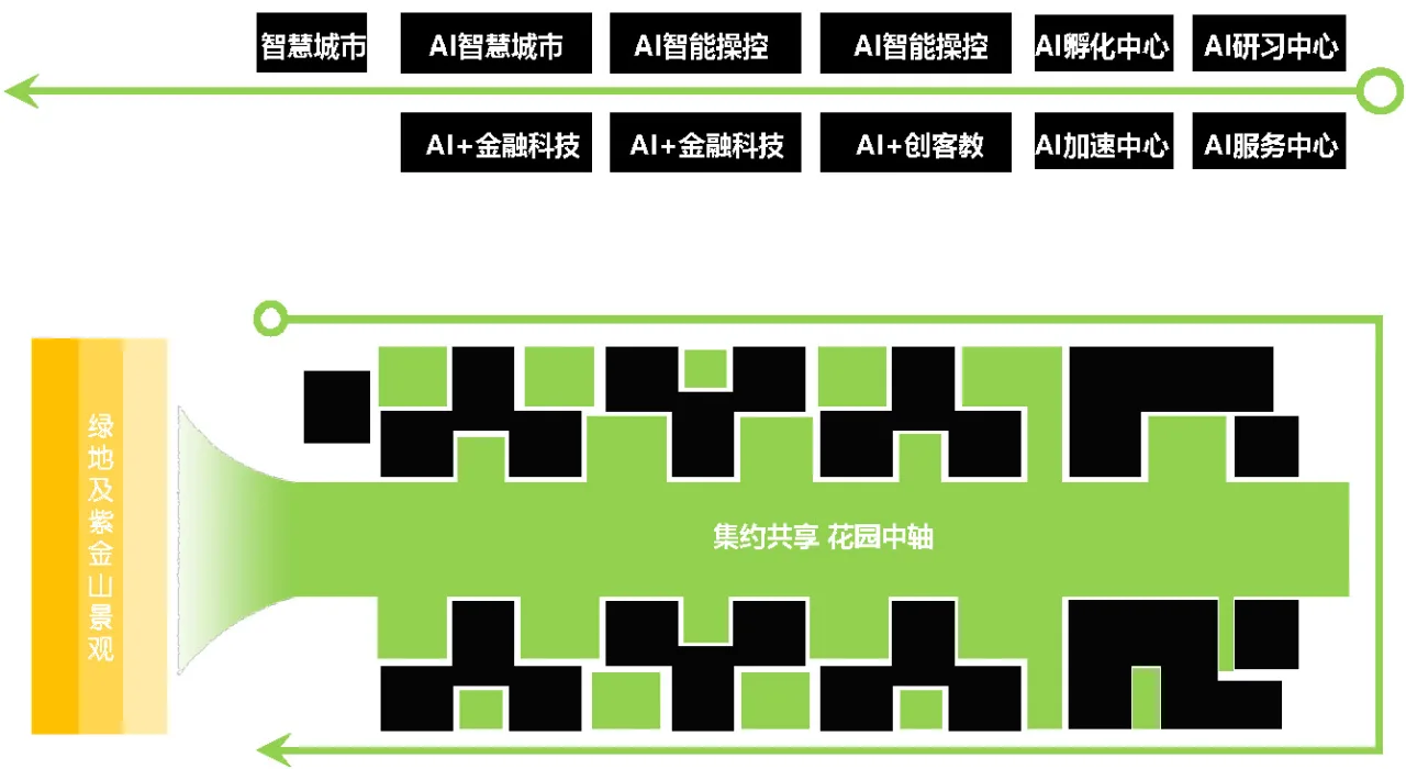 BIM Architecture | The first AI artificial intelligence industry carrier at the foot of Zijin Mountain in Nanjing/Sanyi China