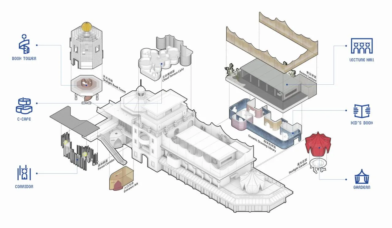 BIM Architecture | Everything in the Room: As a Fairy Tale, Duoyun Academy Miro Store/Wutopia Lab