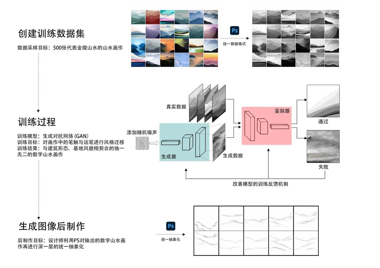 BIM Architecture | Nanjing Ritz Hotel/Shanghai Chuangmeng International Architectural Design