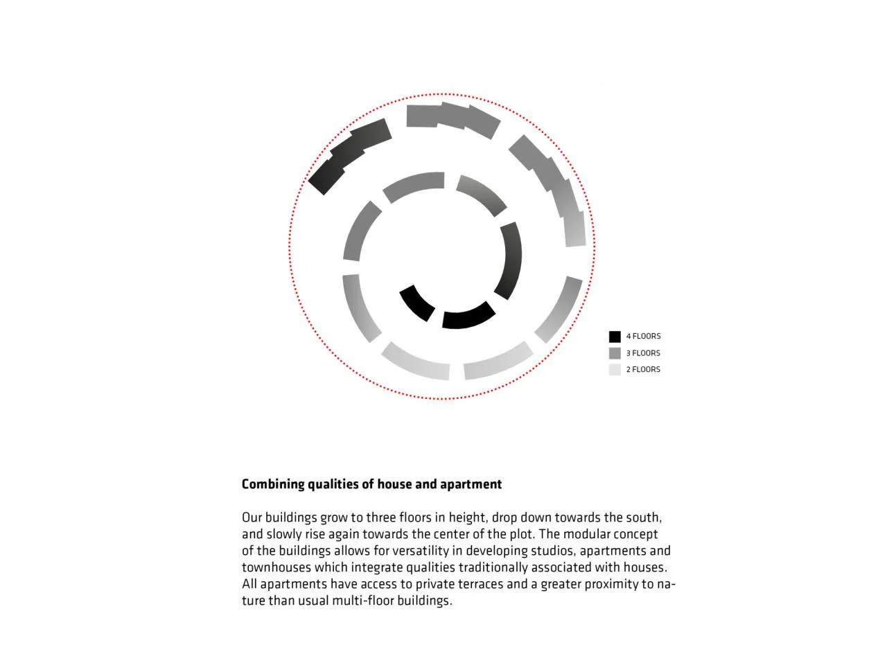 BIM Architecture | Modular Residential 2.0 Sneglehusene/BIG