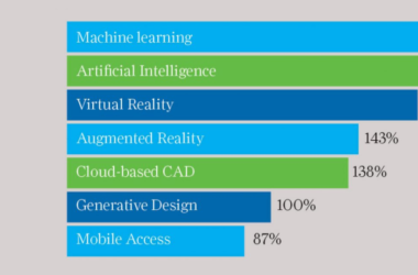 BIM Q&A: Exploring Three Key Trends Shaping BIM Software Today-BIM WORLD