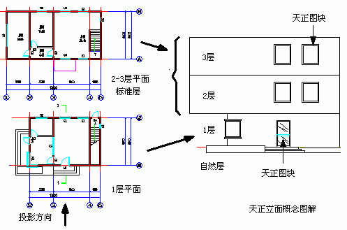 Tianzheng Architecture T20V8.0 official version, including installation and setup tutorials, supports CAD2010-2022