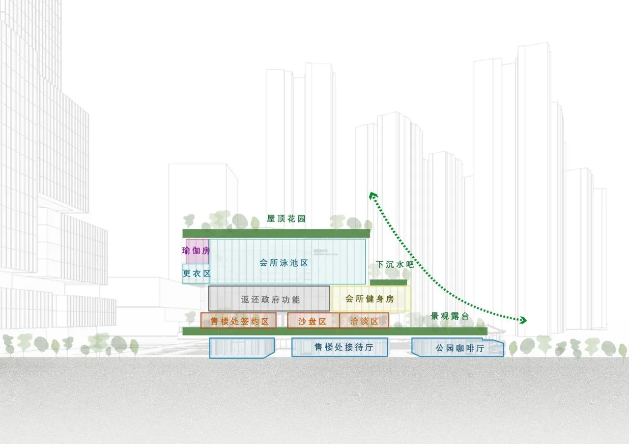 BIM Architecture | Renheng Zhuhai Binhai Bay Neighborhood Center/PTA Shanghai Botao 9 STUDIO