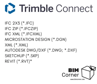 BIM Q&A | 16 Most Popular BIM Software