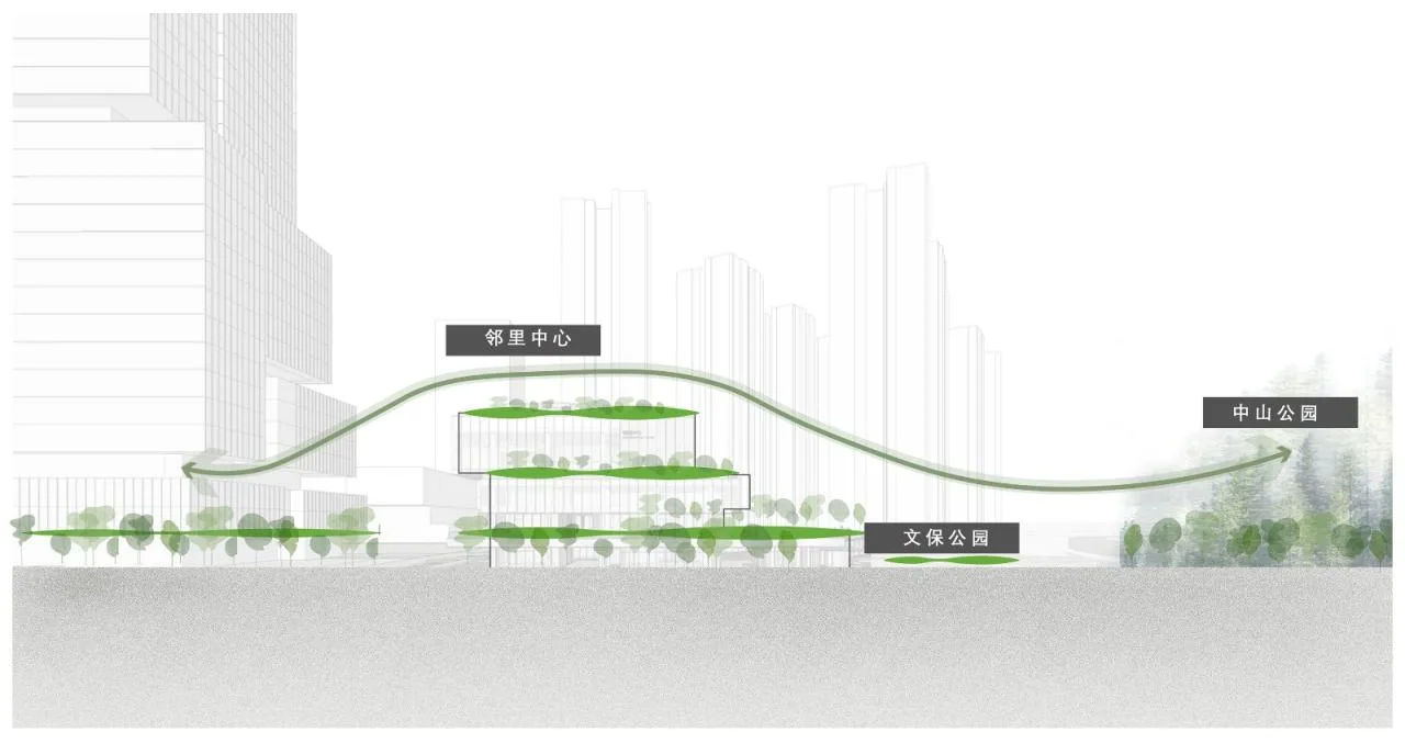 BIM Architecture | Renheng Zhuhai Binhai Bay Neighborhood Center/PTA Shanghai Botao 9 STUDIO
