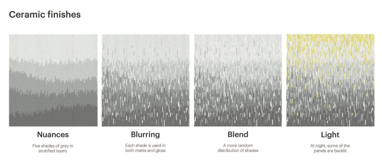 BIM Architecture | Landscape Residential Complex Ascension/MVRDV Analysis Chart
