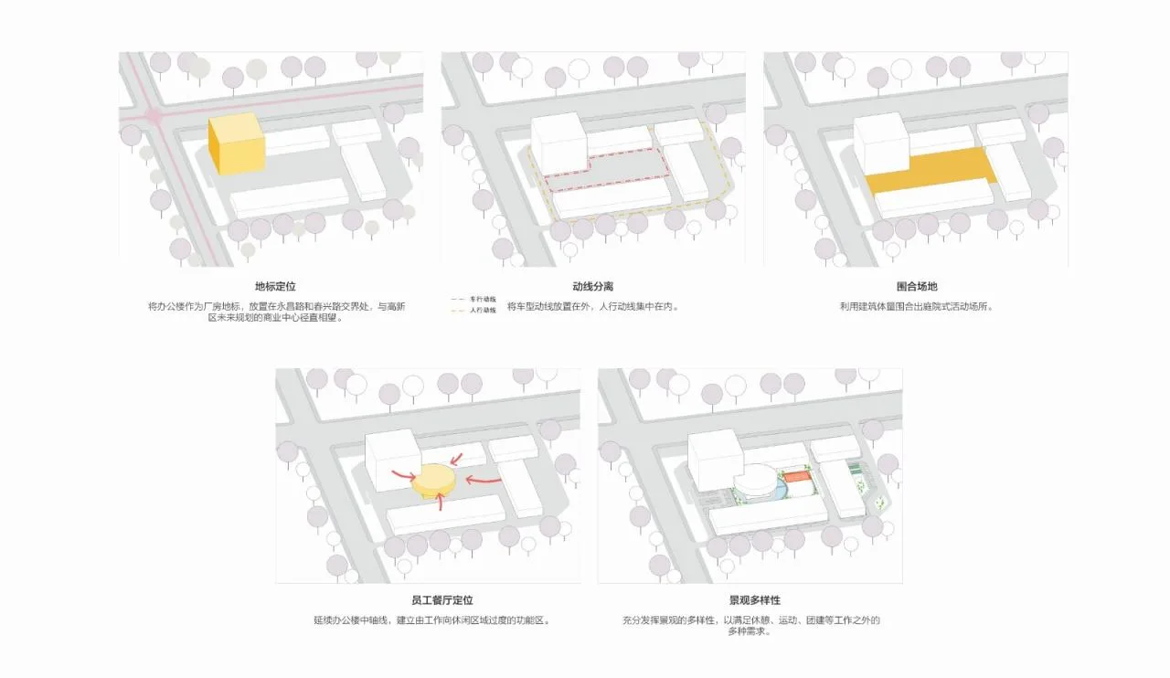 BIM Architecture | Guofang Electronic R&D Center/Pingjie Design, School of Architecture, Soochow University