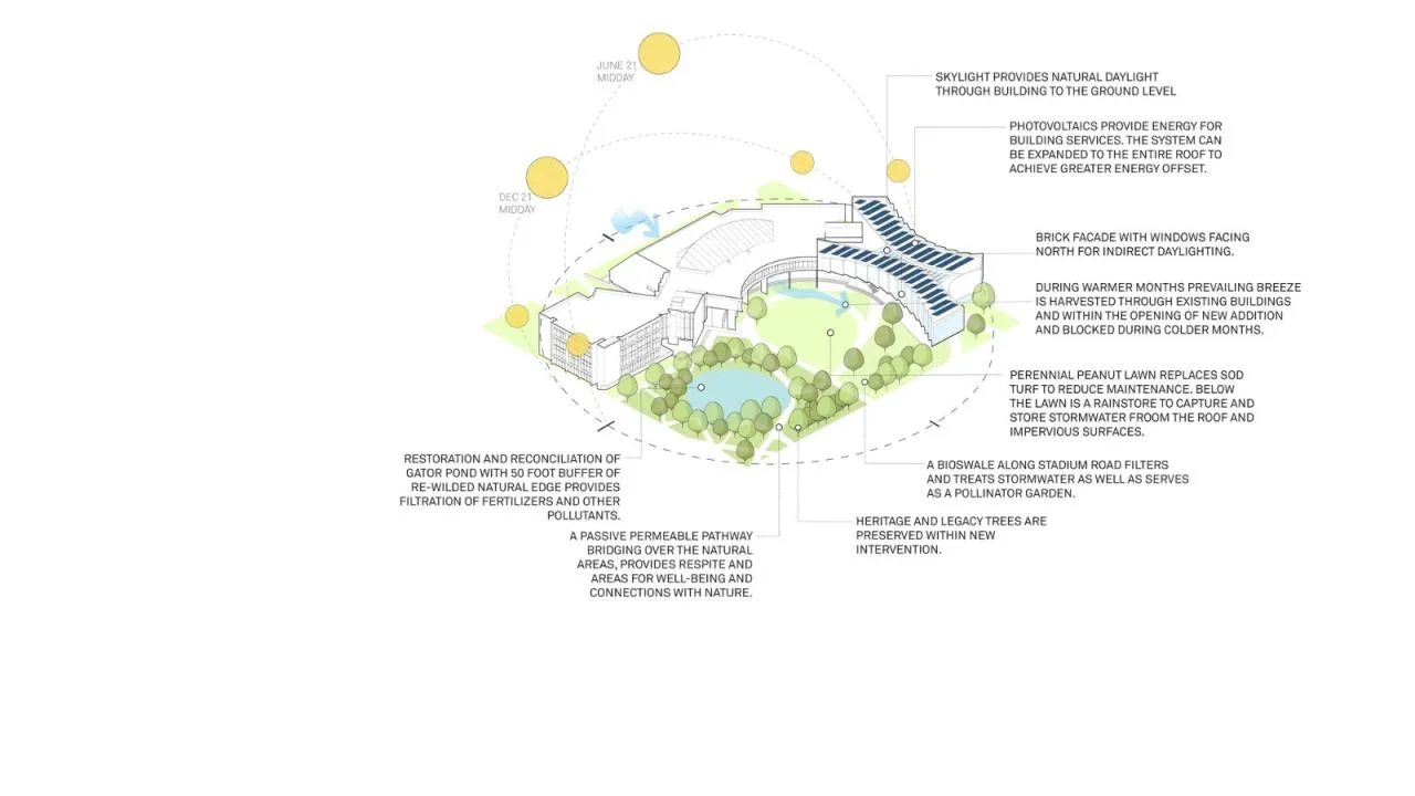 BIM Architecture | University of Florida School of Architecture and Planning Building/Brooks+Scarpa