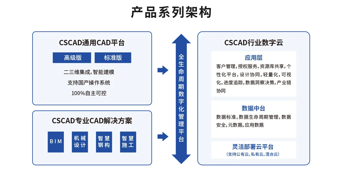 BIM Q&A | Introduction to Hongke Shengrui Series Software (Domestic BIM Software)
