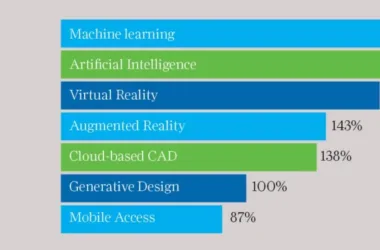 BIM Q&A: Exploring Three Key Trends Shaping BIM Software Today-BIM WORLD