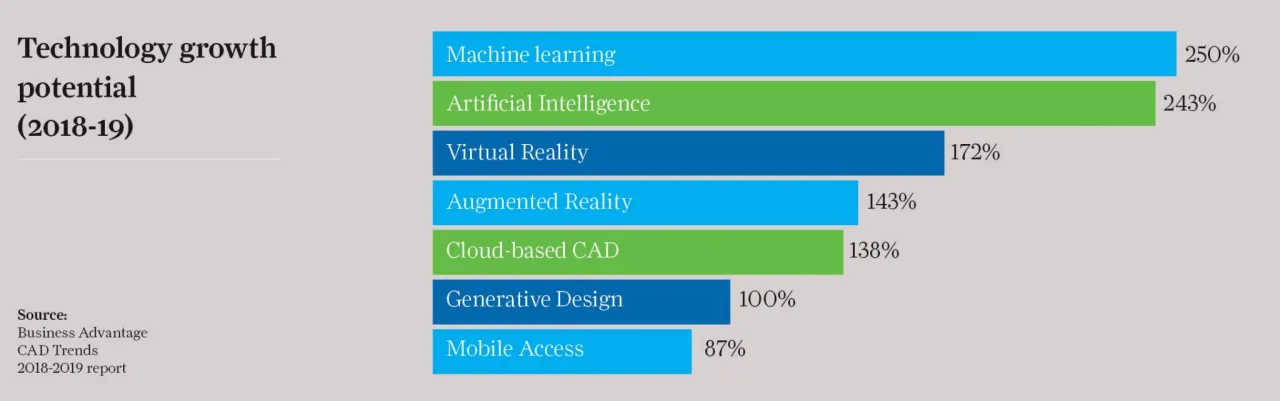 BIM Q&A | Three undeniable trends in BIM software