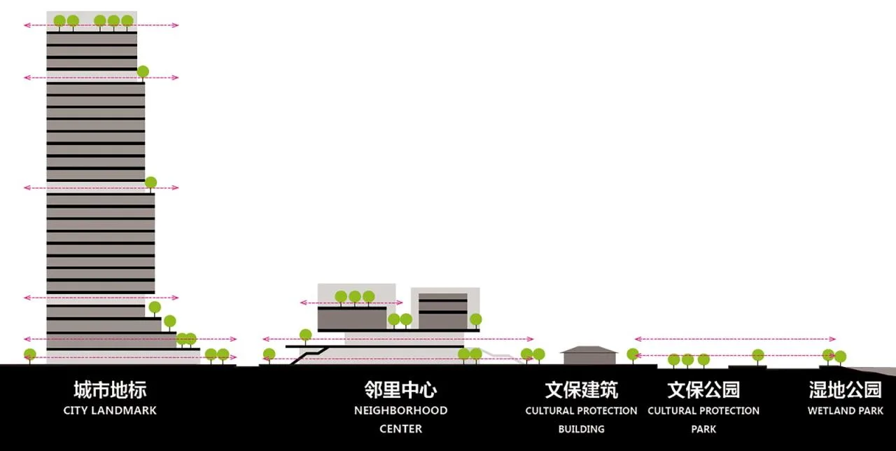 BIM Architecture | Renheng Zhuhai Binhai Bay Neighborhood Center/PTA Shanghai Botao 9 STUDIO