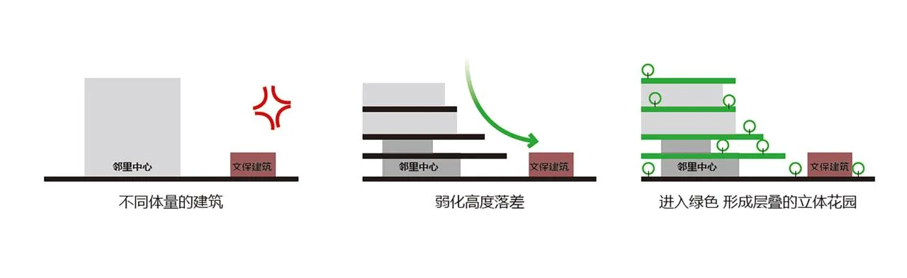 BIM Architecture | Renheng Zhuhai Binhai Bay Neighborhood Center/PTA Shanghai Botao 9 STUDIO