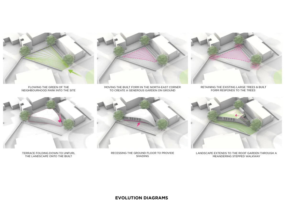 BIM Architecture | KD45 Villa, Urban Life Surrounded by Nature/Studio Symbiosis