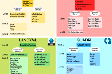 BIM Q&A: Choosing Between IFC and DWG for the Best BIM File Format-BIM WORLD
