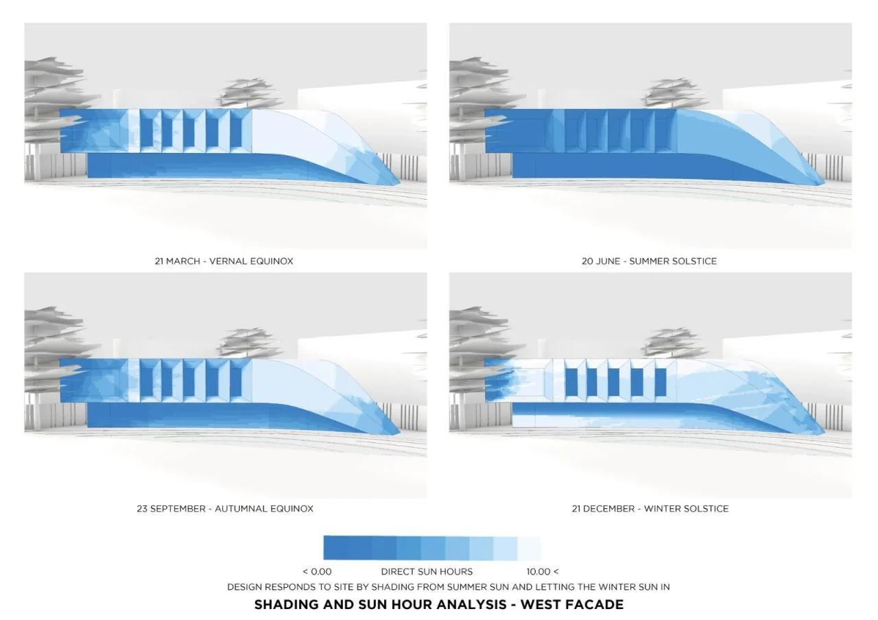 BIM Architecture | KD45 Villa, Urban Life Surrounded by Nature/Studio Symbiosis