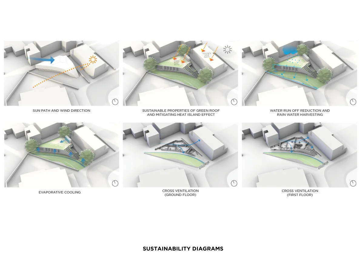 BIM Architecture | KD45 Villa, Urban Life Surrounded by Nature/Studio Symbiosis