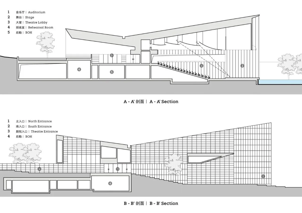 BIM Architecture | Yada Theater: Forest and Stage/Goa Elephant Design