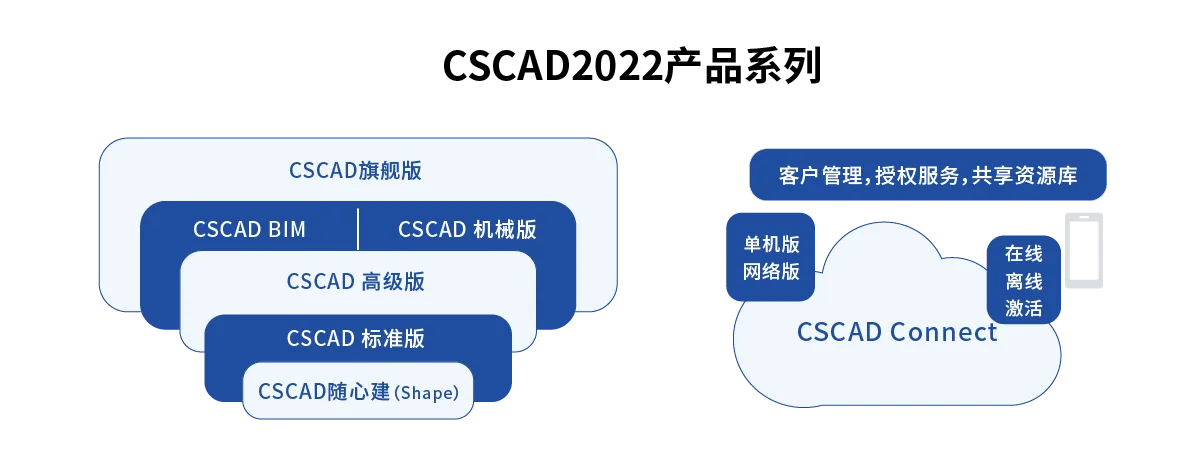 BIM Q&A | Introduction to Hongke Shengrui Series Software (Domestic BIM Software)