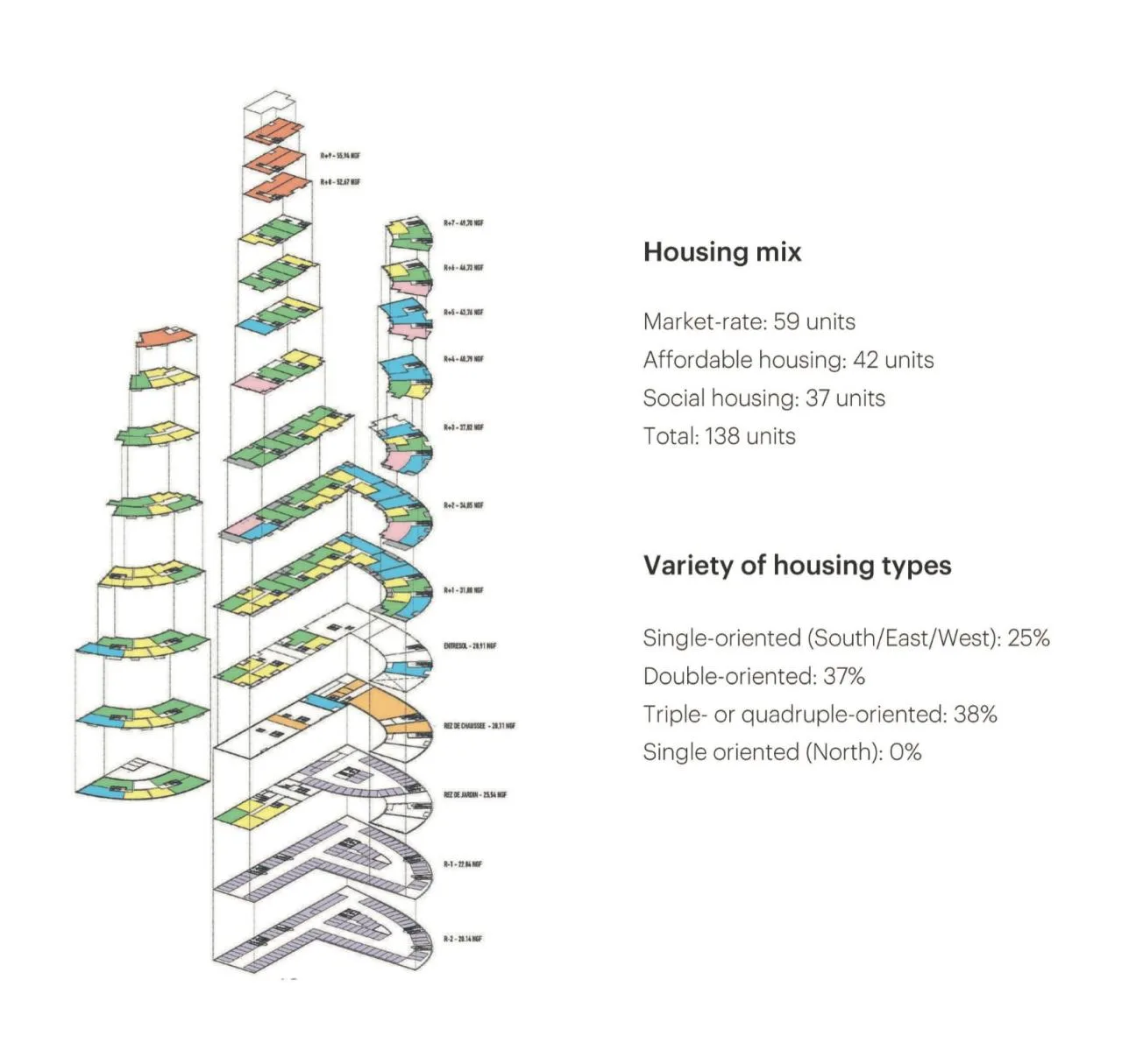 BIM Architecture | Landscape Residential Complex Ascension/MVRDV Analysis Chart