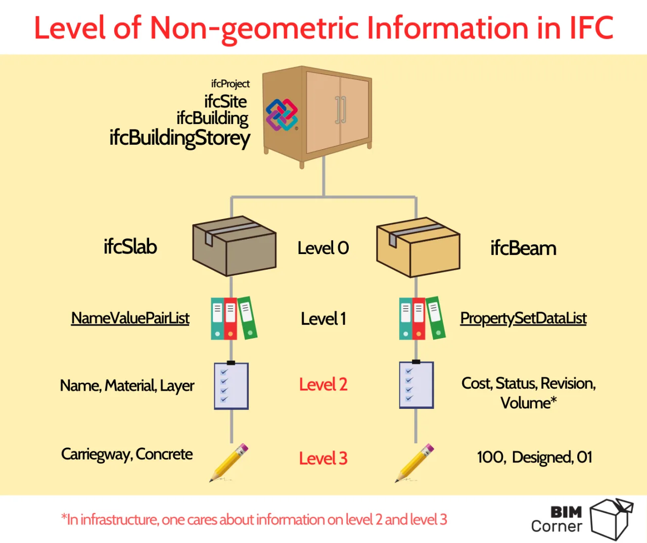 BIM Q&A | IFC vs. DWG - Best BIM File Format