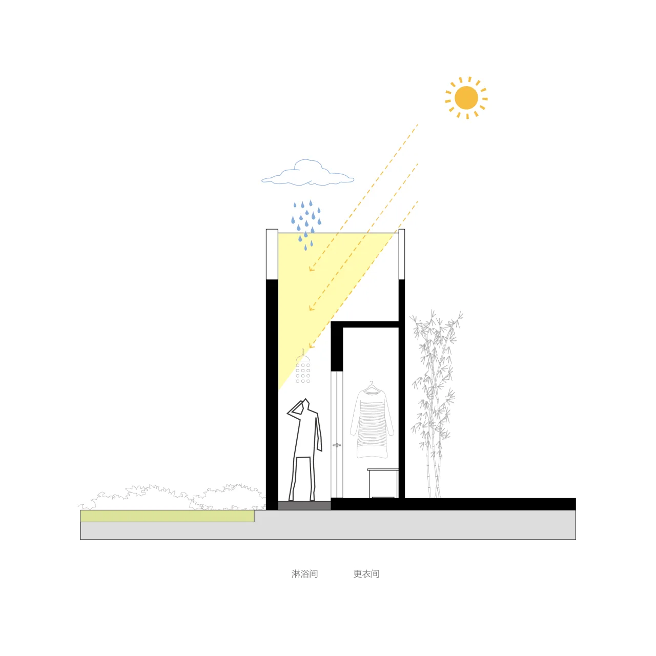 BIM Architecture | A Country Club that Unleashes Nature: JOYBO FARM/Wujian Architectural Design Firm on Jiang Xiaobai's One Acre Three Part Land