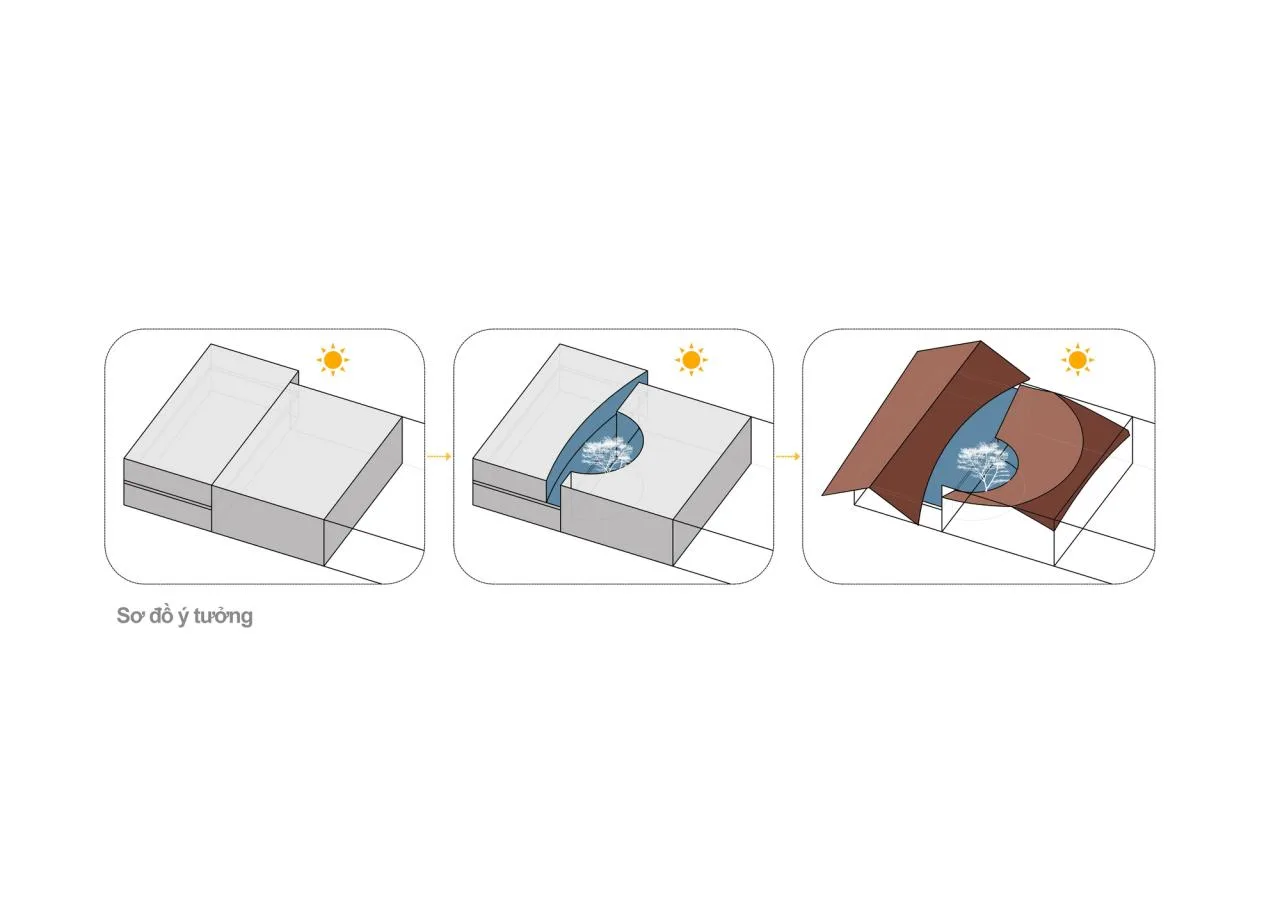 BIM Architecture | May Cafe and Bakery/FeA