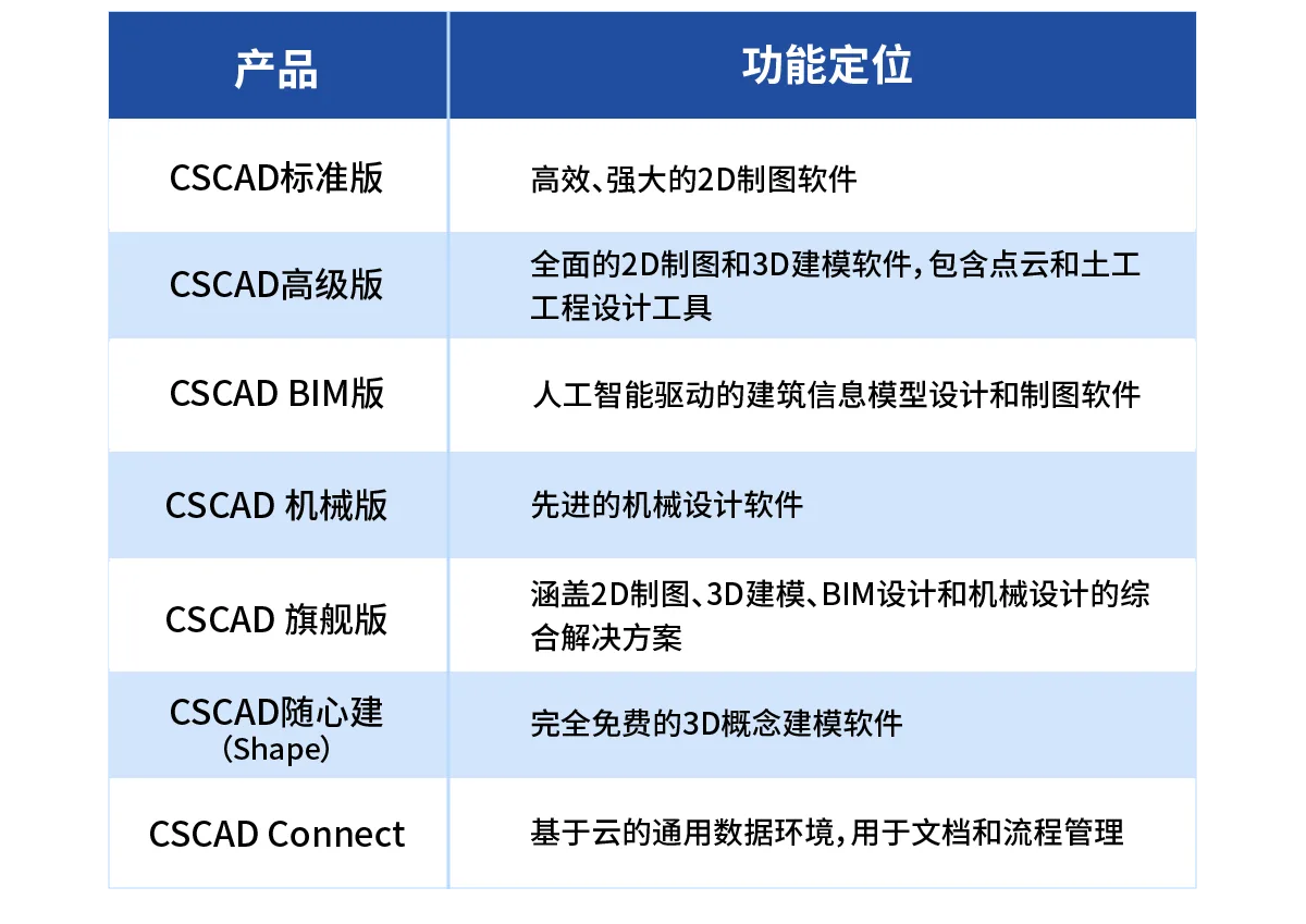 BIM Q&A | Introduction to Hongke Shengrui Series Software (Domestic BIM Software)