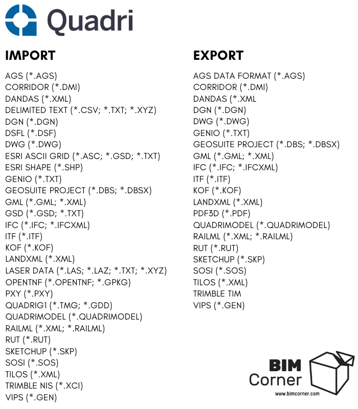 BIM Q&A | 16 Most Popular BIM Software