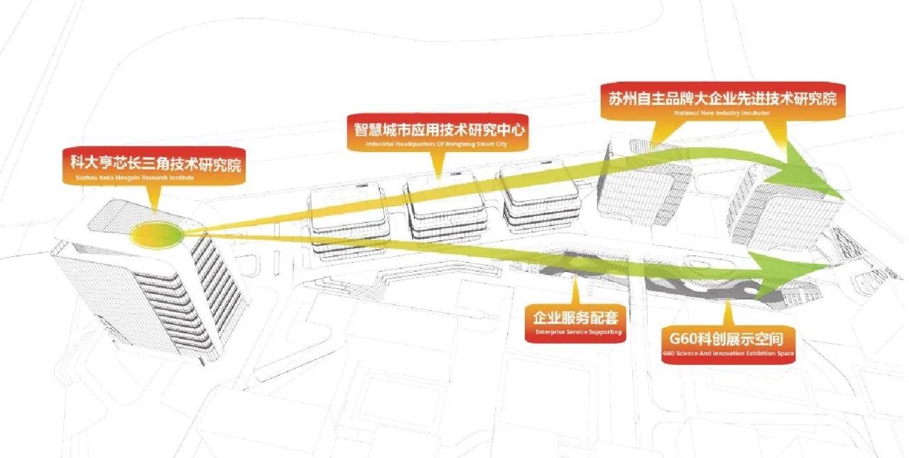 BIM Architecture | Yangtze River Delta Science and Technology Dahuangxin Research Institute: Creating a Jiangnan Water Town style Characteristic Industrial Park/Sanyi Architecture at the 'Origin' of the Yangtze River Delta