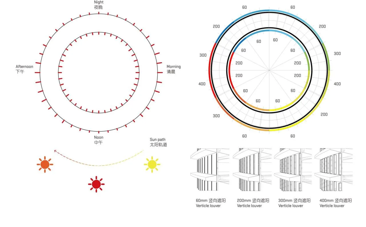 BIM Architecture | Qihoo 360 Tianjin Entrepreneurship Platform/Zhutu International
