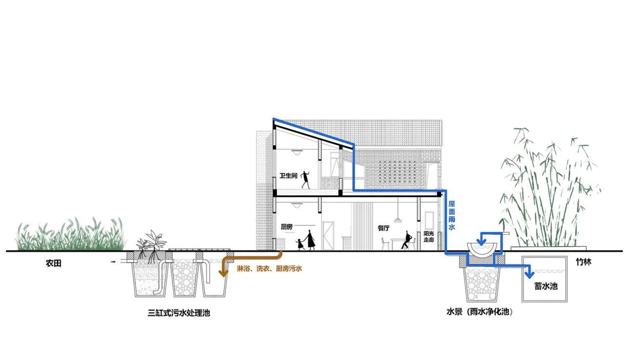 BIM Architecture | Weinan Bayi Village Glass Brick House/Xi'an University of Architecture and Technology Design and Research Institute