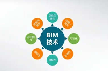BIM Technology Explained: Key Features and Essential Insights-BIM WORLD