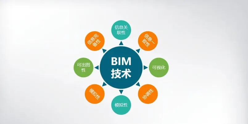 BIM Q&A | What are the characteristics of BIM technology? What are the main points?