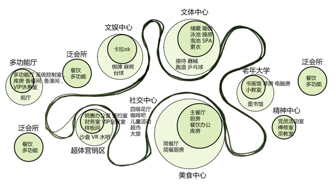 BIM Architecture | Taikang Home · Shenyuan: Design Practice of Northeast Urban Medical and Nursing Community/Qicheng Design