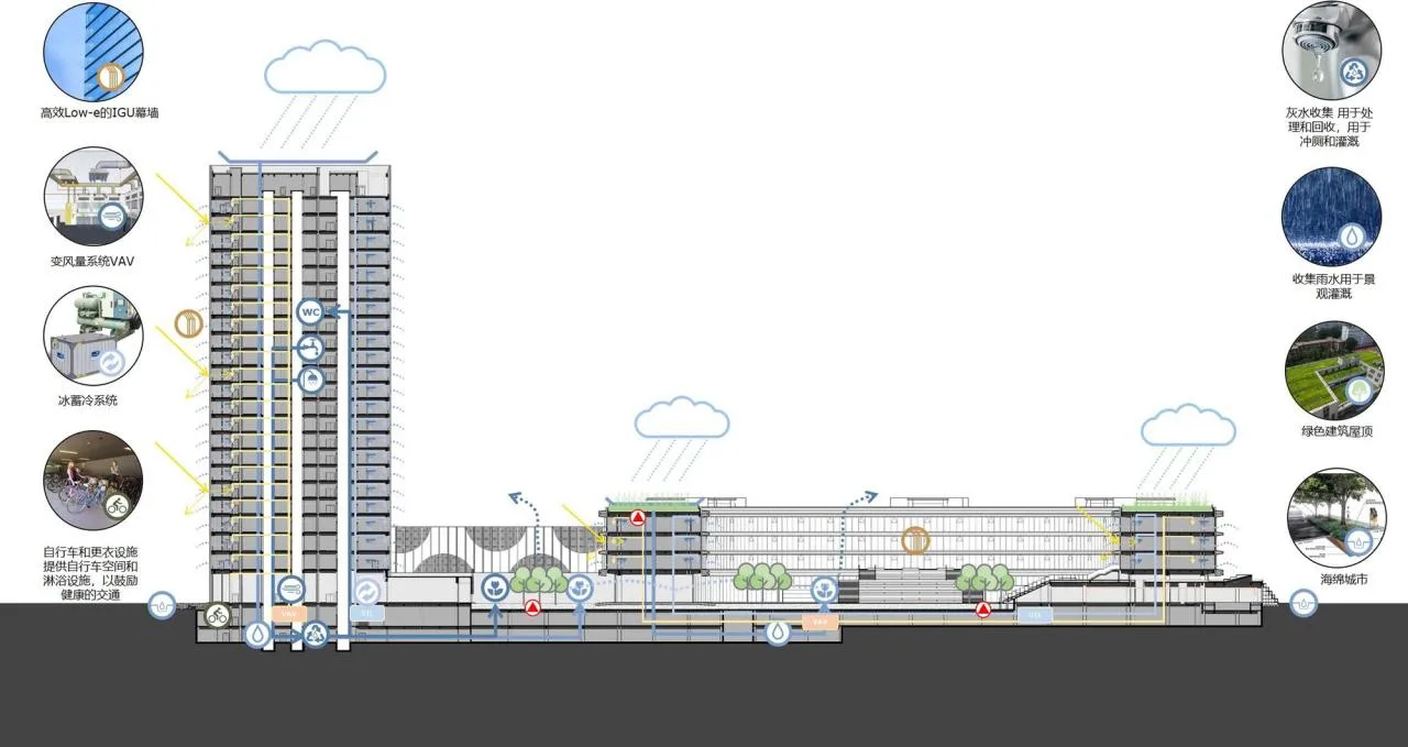 BIM Architecture | Qihoo 360 Tianjin Entrepreneurship Platform/Zhutu International