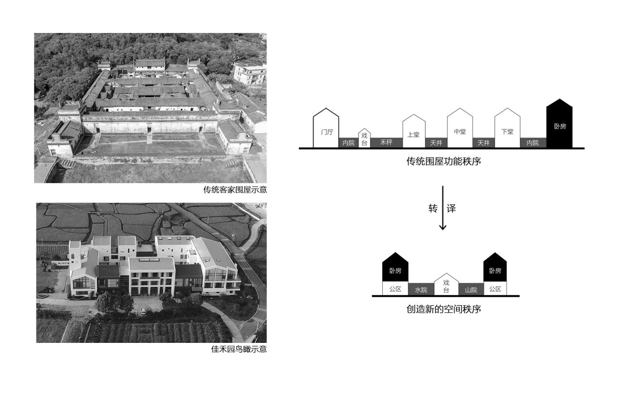 BIM Architecture | Jiaheyuan Nature Education Camp/Outside City Architecture