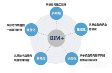BIM Q&A: Key Features and Benefits of BIM Technology Explained-BIM WORLD