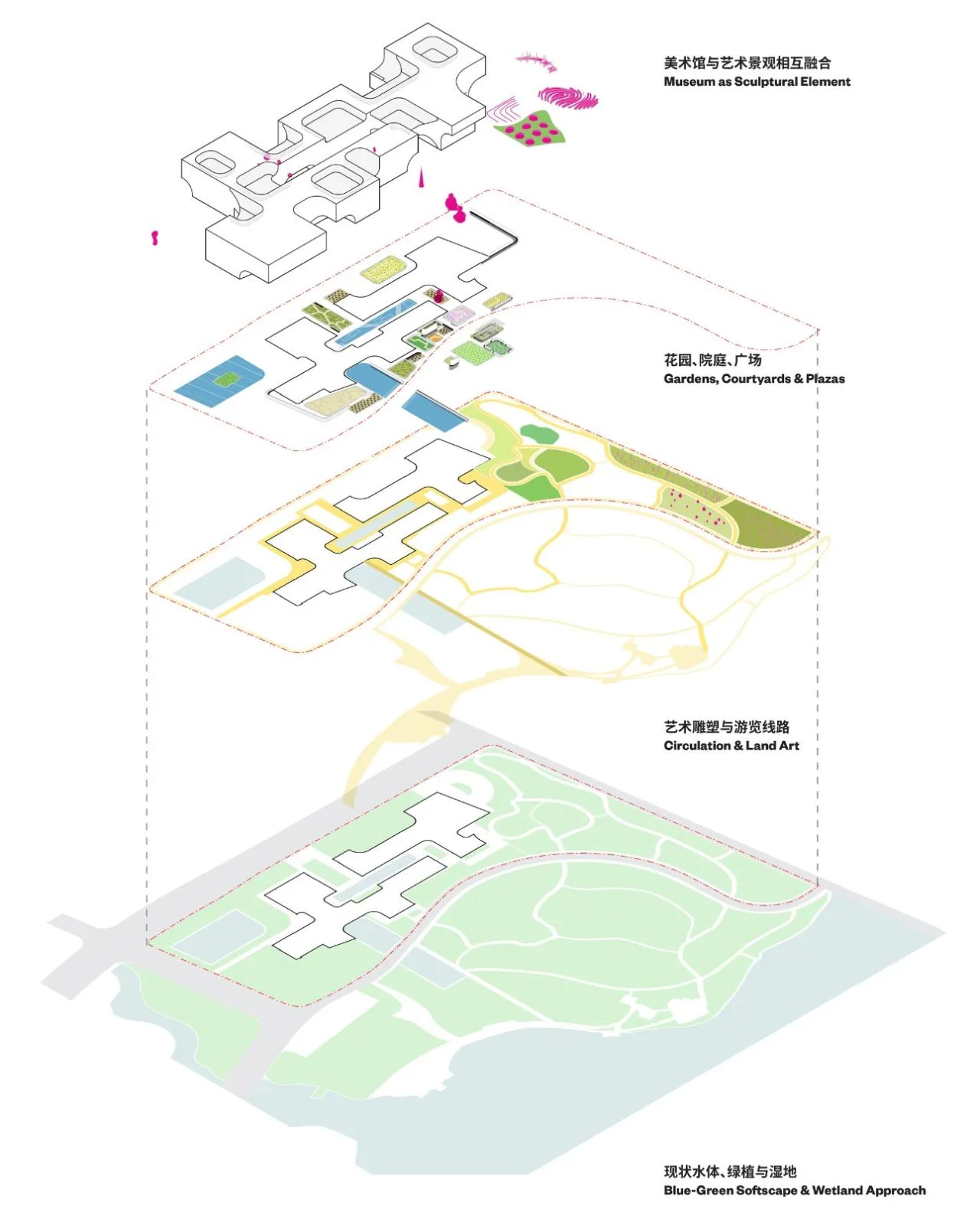 Ennaid Architects announces winning proposal for 'Wuxi Art Museum International Design Competition' in BIM architecture