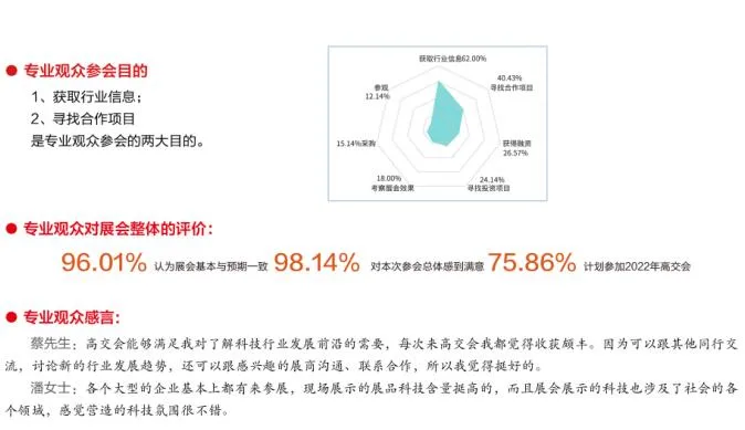 China International High tech Fair (CHTF)